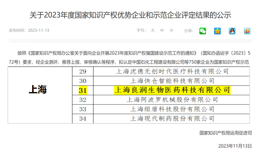 上海良潤獲頒“2023年國家知識產權優勢企業”